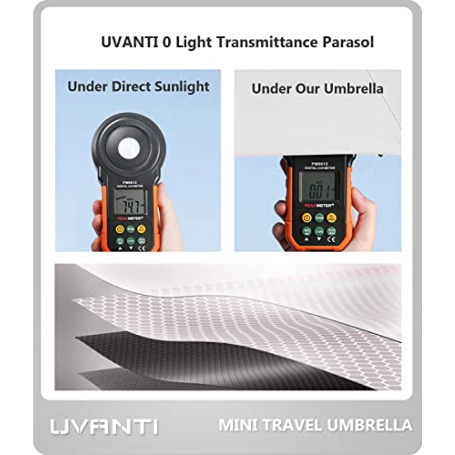 Mini Travel Umbrella with Case - Mini Backpack Purse avis et prix